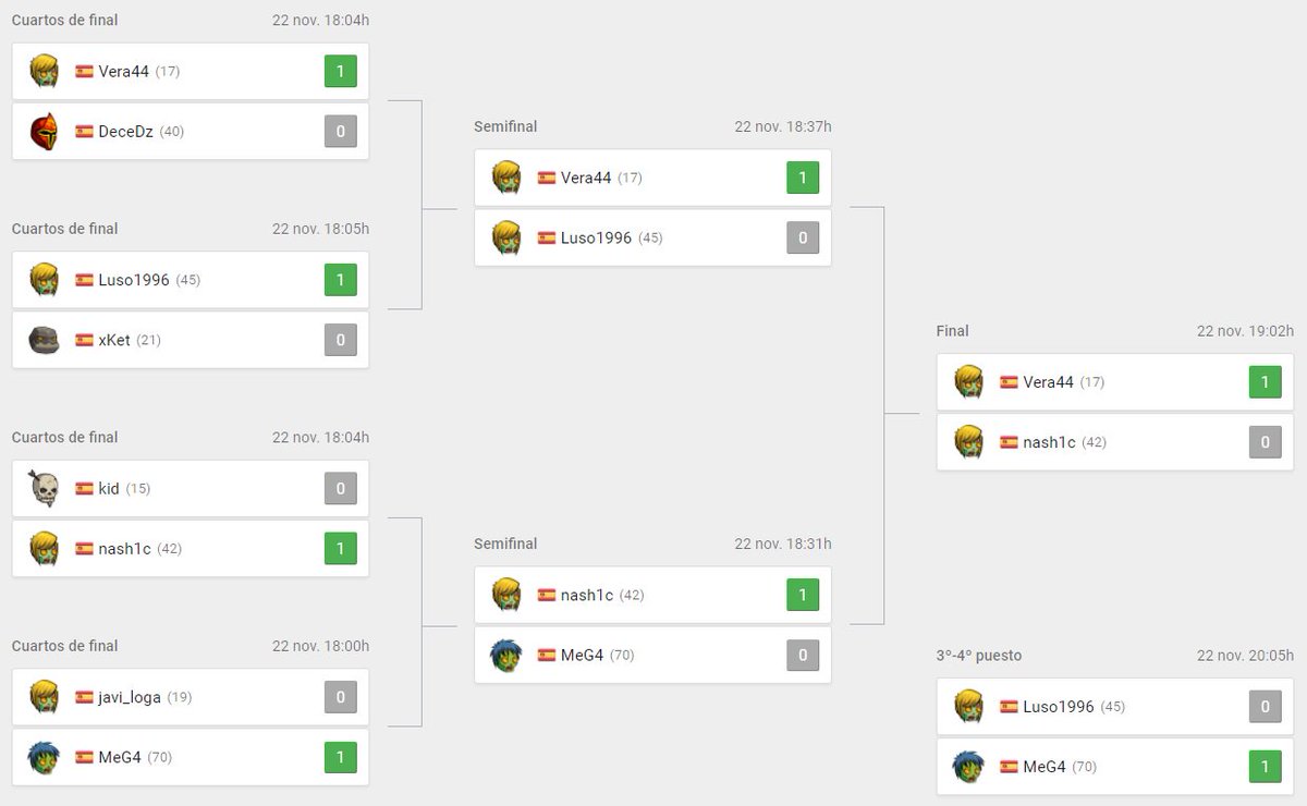 ArenaGGes's tweet photo. ¡Y el ganador de las #OrangeCups online de @LVPesLoL es @RXTVeruki! Enhorabuena, esperamos que te vaya genial en @Gamergy 🙌 @OrangeEsportsES https://t.co/2PrVHMdPsC