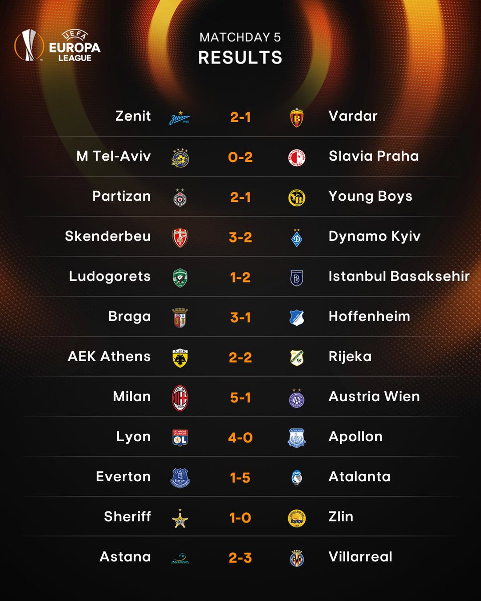 Results europa 2021 league Liverpool 2