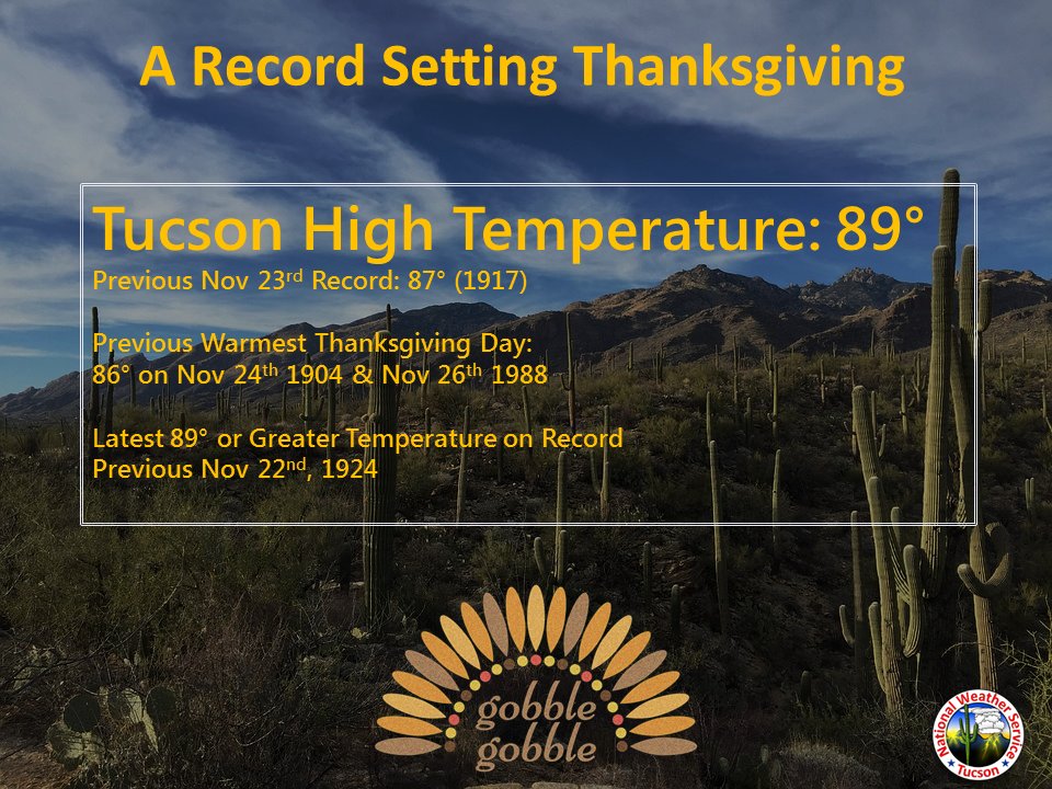 A historically hot Thanksgiving for Tucson with a high temperature of
