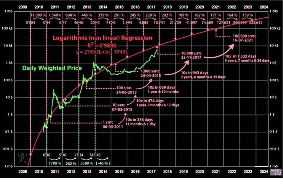 Биткоин - это Божий дар, который дан человечеству, чтобы исправить весь тот бардак, который мы сотворили с помощью денег