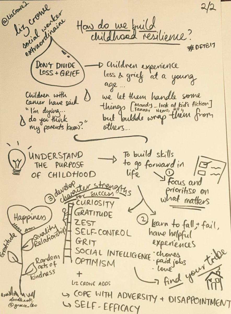 gracie_leo's tweet image. Are we destroying children's #resilience Social worker extraordinaire @LizCrowe2 tackles tough questions for #parents in a hilarious &amp;amp; thought challenging talk dontforgetthebubbles.com/are-we-destroy… #doodlenote #meded #FOAMed