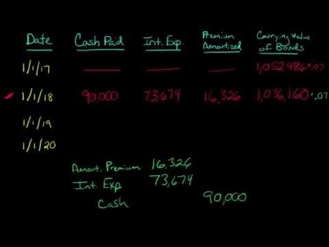 cpaexamclub's tweet photo. Amortizing a Bond Premium (FAR 15:26)
https://t.co/zXHCHKGeph
#FARstudygroup #cpaexam #CPA https://t.co/GeC1yPGihl