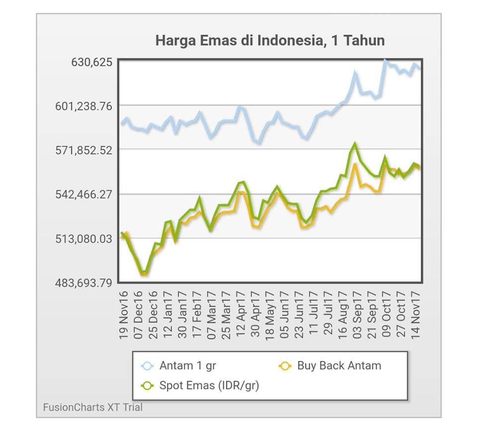 yustinaw's tweet photo. Investasi Emas Apakah Keuntungannya Berkilau? https://t.co/CoQ3jDkU6W https://t.co/5pGDslk90d