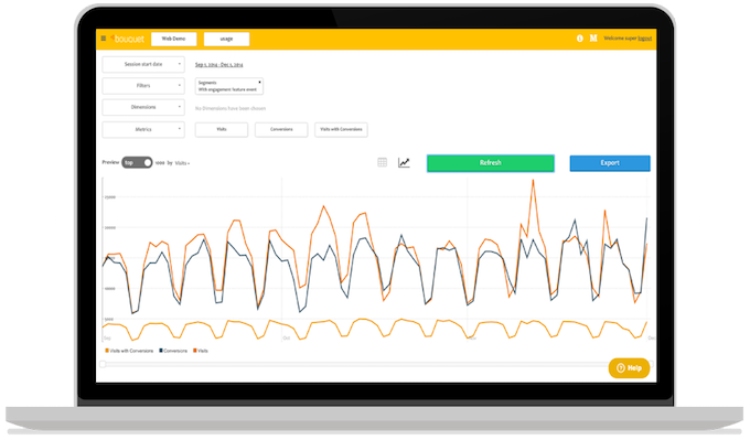 StartupWhale's tweet photo. Bouquet – An open source #analytics platform. https://t.co/gS3cgvham2 #startups  #Apps https://t.co/4dofPwoeFH