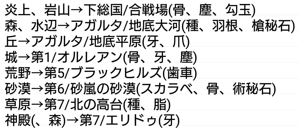 桜華は逆鱗と羽根と銅素材が足りない V Twitter 1100万dlのマスターミッション せっかくならドロップがおいしいフリクエで消化したい と思いなるべくドロップがよさげなところをまわったので落ちる素材と共に貼っておく もっと効率のいいところはあるかもだけど