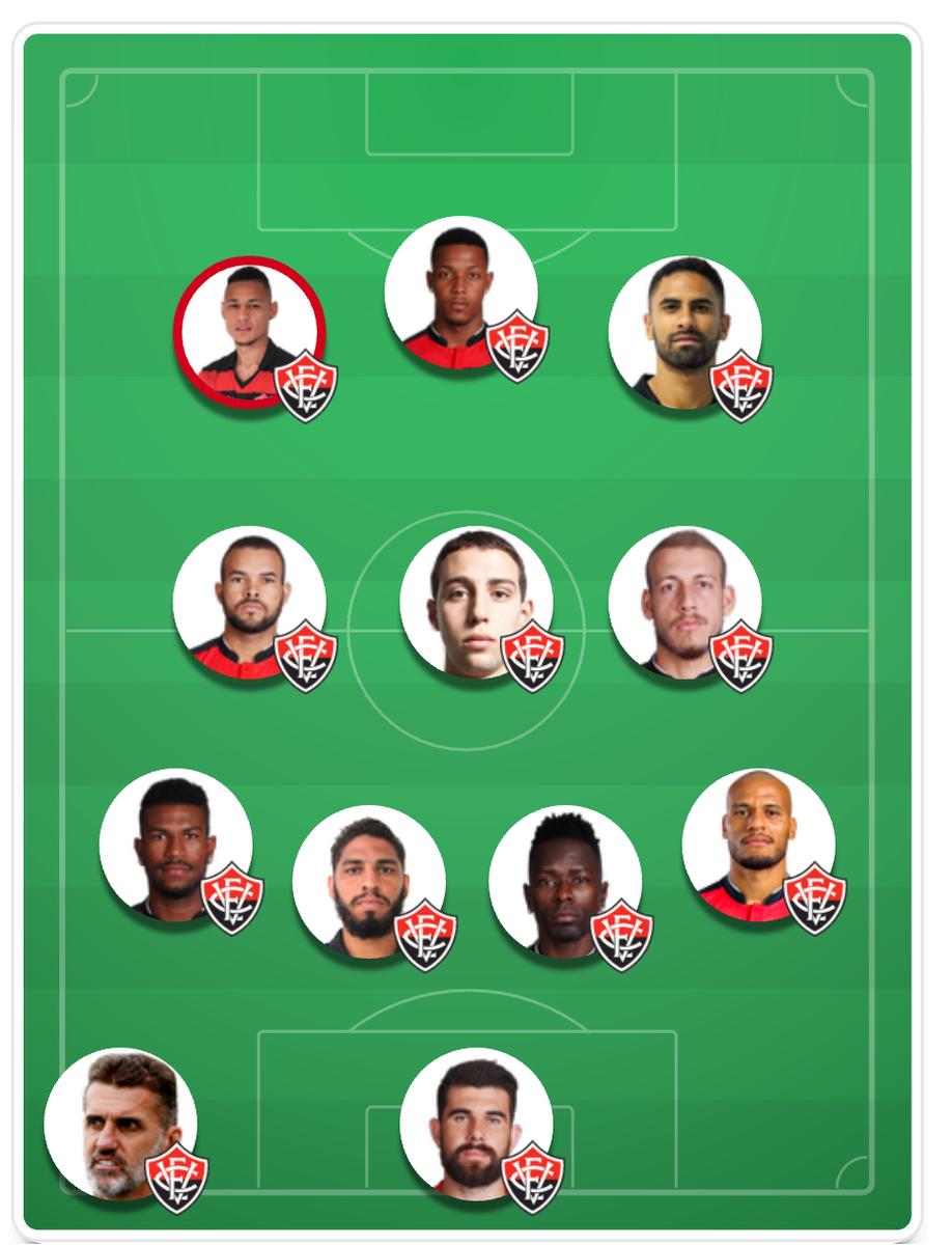 versaobugrina's tweet photo. escalem o time do @ECVitoria que será sucesso no @cartolafc 🎩⚽ #GUARANI # VITÓRIA #REBAIXITA #NUNCASERÃO https://t.co/aSPOWKygtk