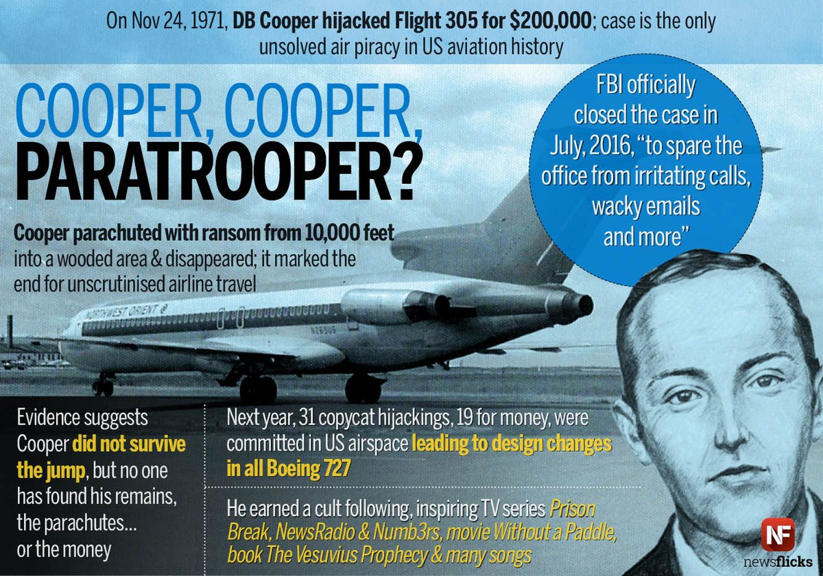 The only unsolved hijacking in US history, when paratrooper DB Cooper disappeared with $200,000, was carried out on Nov 24, 1971