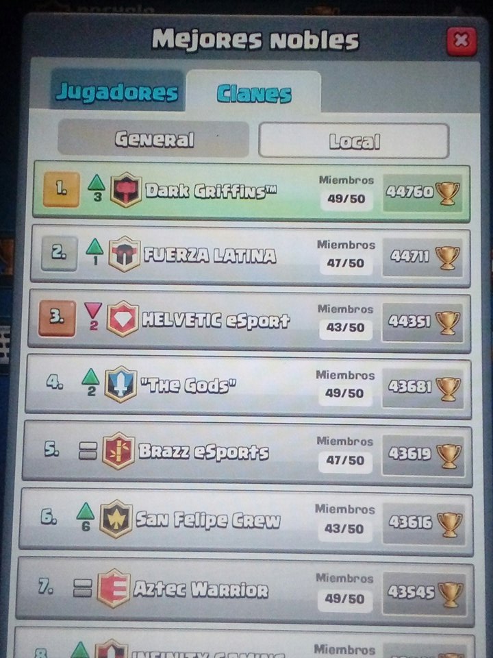 pocholocr's tweet photo. Una vez más @DarkGriffinsCR  presentes en el top 1 ❤🏴🔈 orgulloso de ser jugador del unos de los team más modernos y controversia les del momento ❤❤❤❤😎 https://t.co/WzW0Yix7Wn