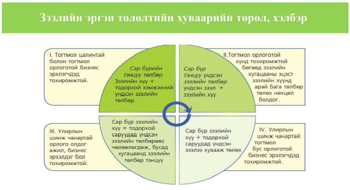 Mongolbank_mn tweet picture