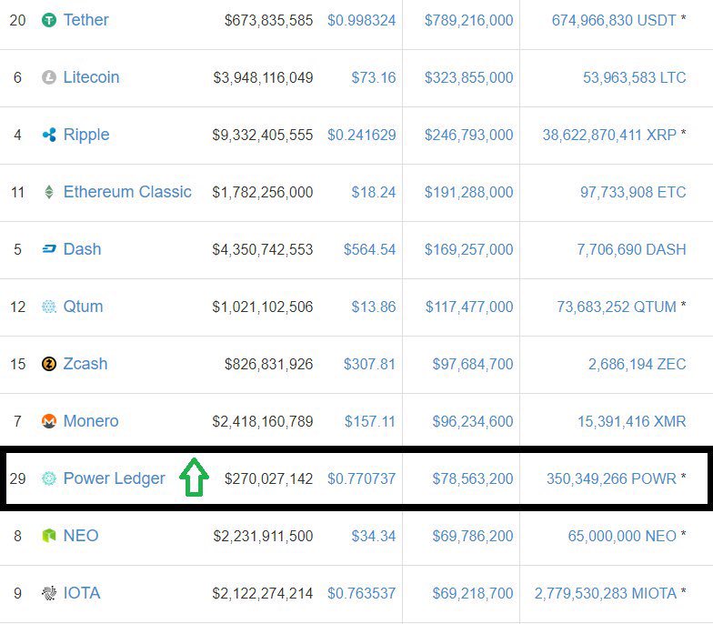 Goonalerts's tweet photo. PowerLedger $POWR is again showing Bullish patterns for new highs. Give it under 60 hours or sooner. https://t.co/1dRWiSKmip