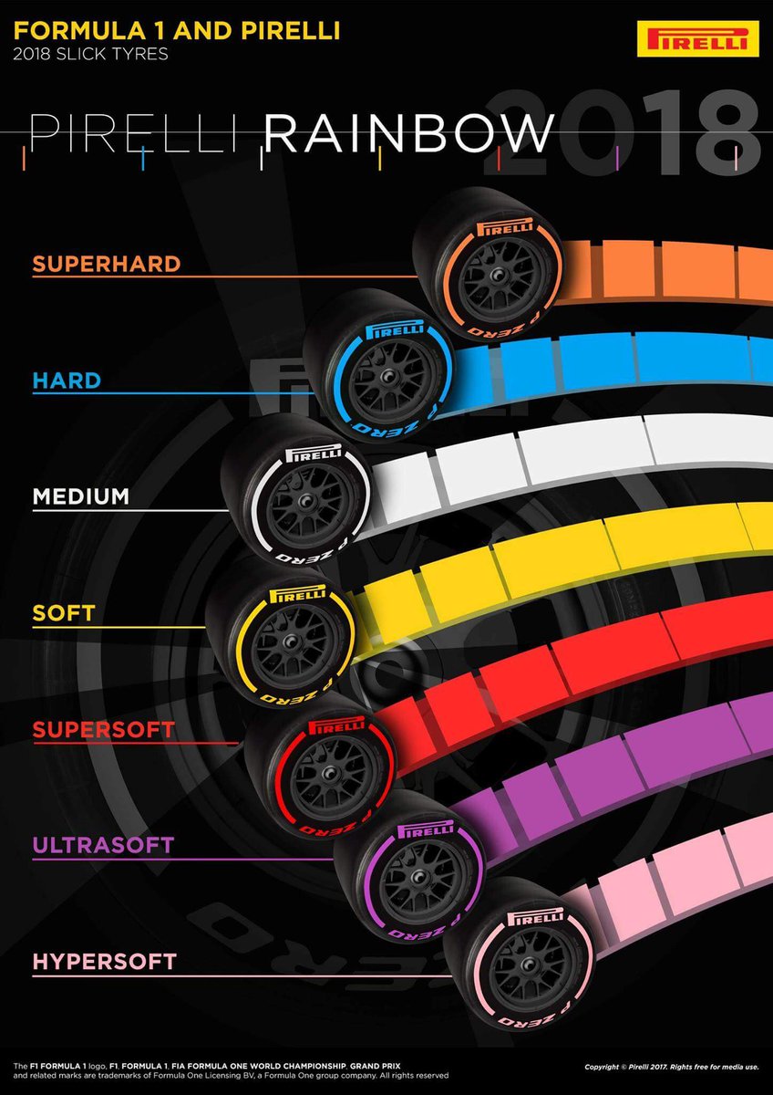Simonagius's tweet photo. @LegenF1 @FormulaOneWorld @F1Deck @essaarGP @Yhacbec @hamilton_fan @DimitraStella @corr64 @Etienne_Dokkum @Team_LH @FormulaOneGeek 2018 Tyres https://t.co/ttqzwdtQFw