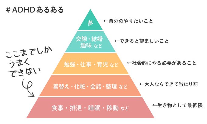 こんなにあった Adhdあるあるまとめ まとめダネ