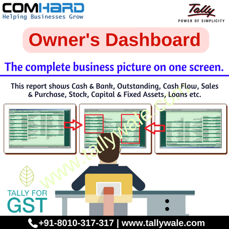 tallydealer's tweet image. Owner&apos;s Dashboard:- Beneficial Add-on for Business owners, CEO, Company Head.
Click to know more:-goo.gl/ogxhi9
#Tallywale #TallyCustomization #TallyModules #Add_ons #OwnersDashboard #Comhard