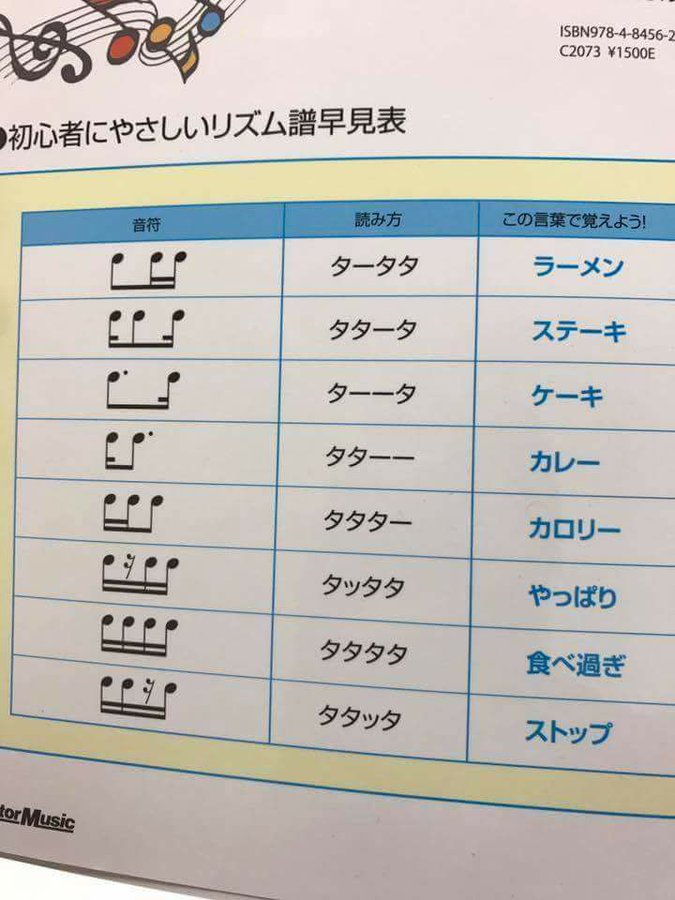 ラーメン食べ過ぎのリズムで学ぶ楽譜 最強の覚え方 考案者に聞いた ハフポスト News