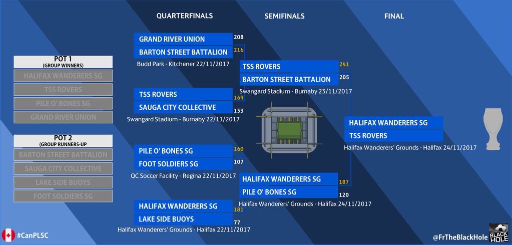 FrTheBlackHole's tweet photo. The journey to the CanPL Scarf Cup. #CanPLSC #CanPL https://t.co/yJGiM7DduF