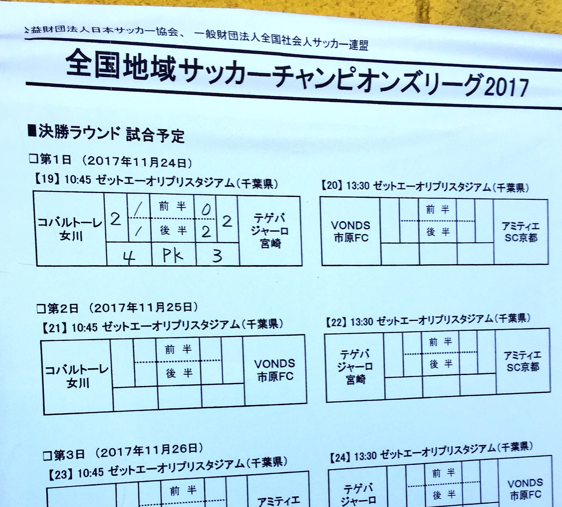 蒲鉾本舗高政 全国地域サッカーチャンピオンズリーグ 決勝ラウンド 第1日 コバルトーレ女川2 2 Pk4 3 テゲバジャーロ宮崎 初戦勝利 勝点2 これは大きいです 現地でタイコ叩きましたが ドラマな試合にハラハラしました 明日 明後日も全力で