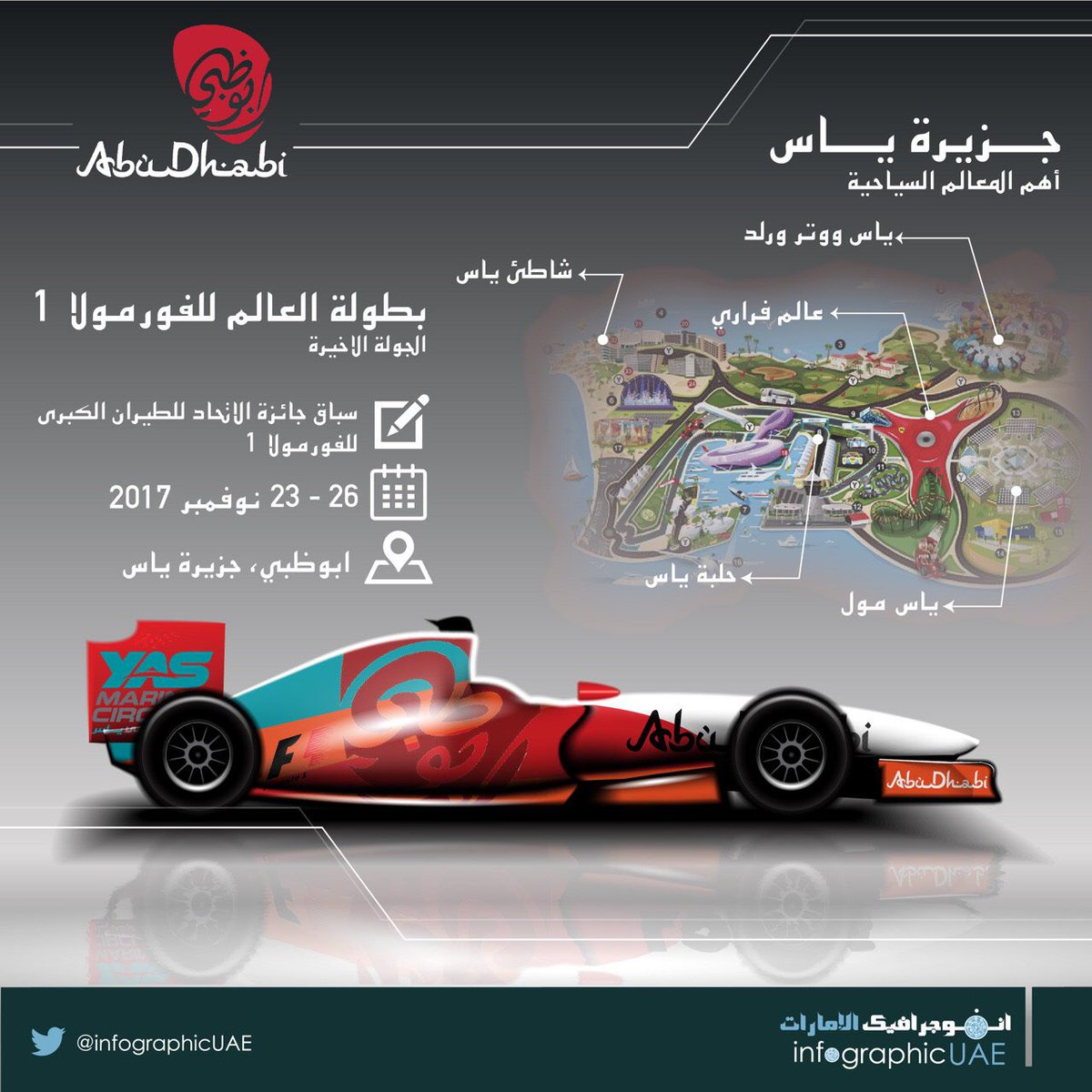 InfographicUAE's tweet photo. #AbuDhabiGP
 #F1Finale
 #الفورمولا_1
#انفوجرافيك_الامارات https://t.co/FvrA37Xw48
