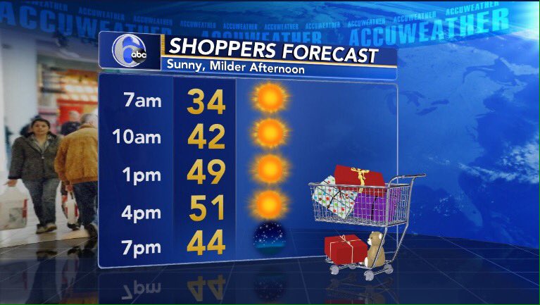 BLACK FRIDAY
A chilly start to the day, but turning milder for the afternoon. Southwest winds 3-6mph. Highs in the low 50s.