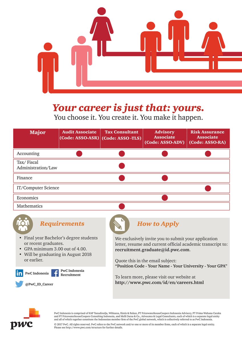 Kick start your career. Graduate to a career that gives you the foundation for success. Take this opportunity of a lifetime in PwC then grow with us!
