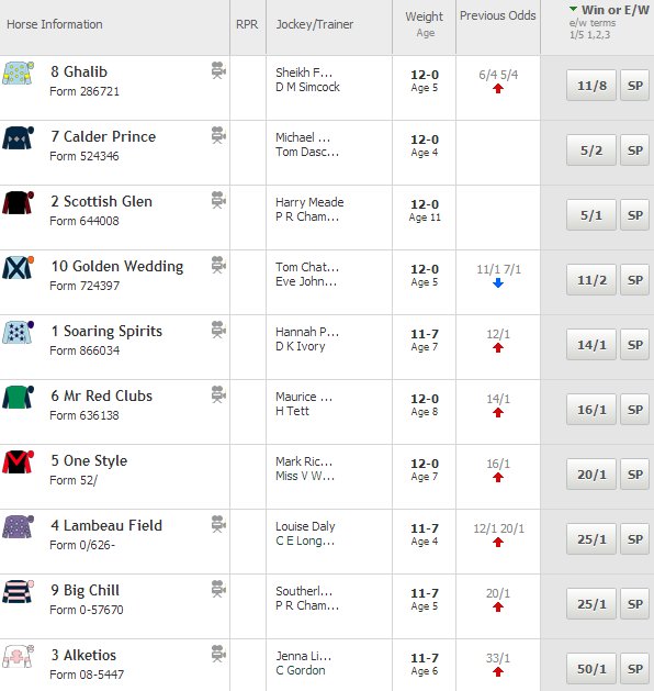 Michael Owen, as in THE Michael Owen, rides the second favourite Calder Prince in the 12:15 at Ascot today. pdy.pr/ewXCxj