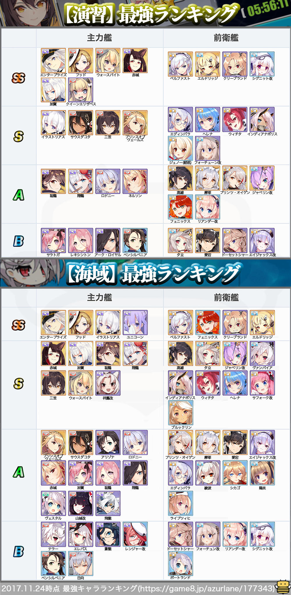 アズールレーン攻略wiki Game8 最強ランキングを演習 海域別にリニューアル どのキャラを育てようか迷っている方は 是非参考にして下さい W ゞ 最強キャラランキング T Co Oxxarhitin アズレン アズールレーン T Co