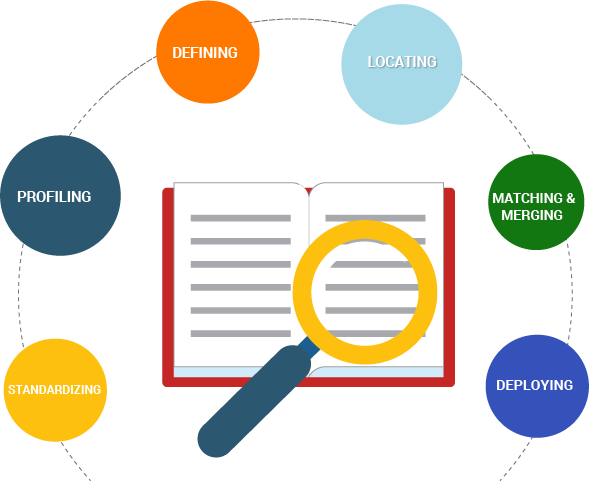 CAPDigisoft's tweet image. Data Auditing Services
#DataAuditing #Services #CAPDigisoft 
capdigisoft.com/data-auditing-…