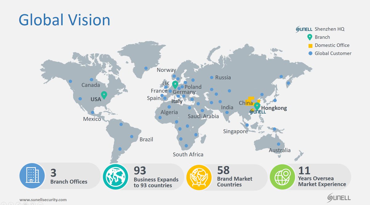 Sunellsecurity tweet picture