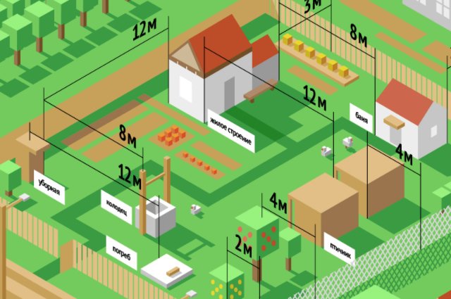 правила расположения строений на дачном участке