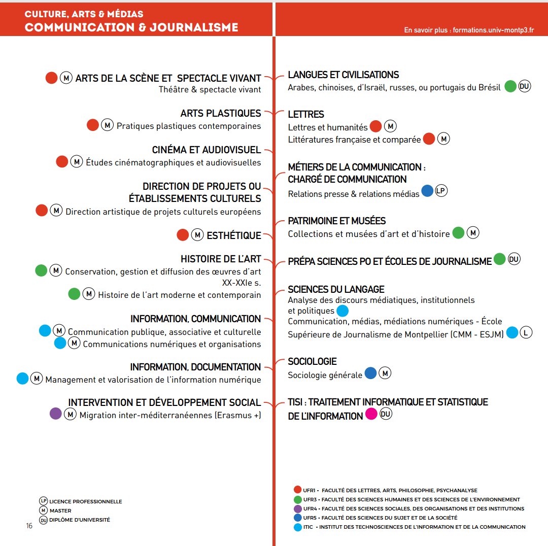 univpaulvalery's tweet photo. Focus sur le secteur d'activité Culture, Art et médias dans le catalogue #DicoPro ! #formation #Entreprise #Etudiant 👉 https://t.co/w1XAAXeaLL https://t.co/9jGqzzPQNd