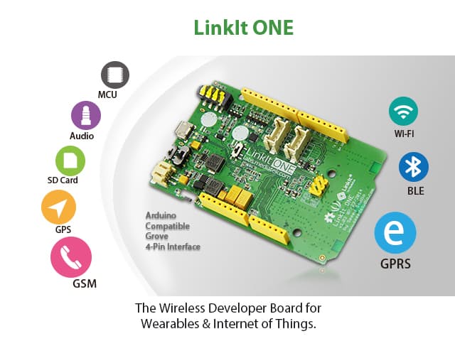 vmokshaiot's tweet photo. We use Industry standard IoT &amp; Wearable Prototype Hardware Platform ‘LinkIt One’ and Software Platform AWS IoT for all Hands-on sessions.
For more details - https://t.co/NzShA2ZJno 

#LinkItOne https://t.co/enlyujwbSG