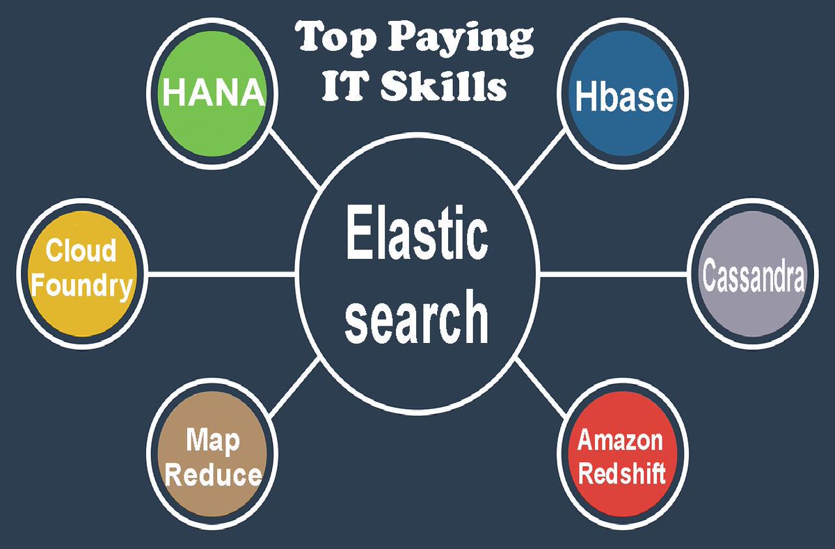 fans_nationguru's tweet photo. 7 Top paying IT skills https://t.co/K1lksvBifv https://t.co/HZYbajDYDE