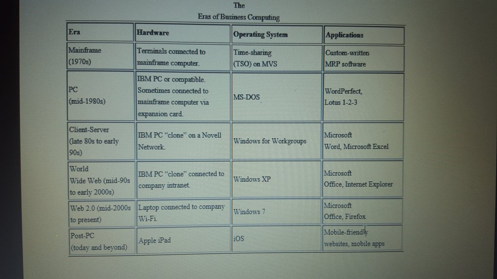 adeleenc's tweet image. Eras of #BusinessComputing #informationsystems #pgdipbma