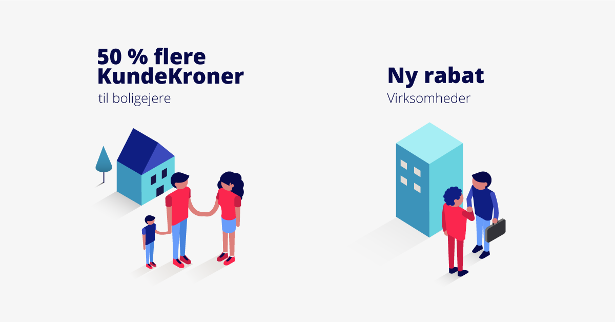 nykredit's tweet photo. Fem ejere til i Nykredit = Flere #KundeKroner til kunder med privat realkreditlån i Totalkredit og ny rabat til erhvervskunder. #dkbiz #dkfinans
https://t.co/WPfDfw7aTJ https://t.co/9NUTOxZA6B