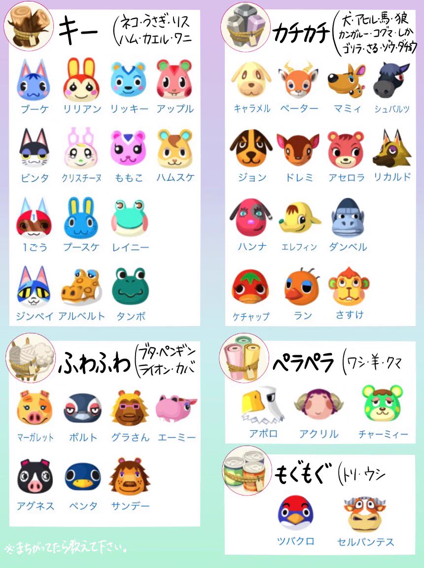 「どうぶつの森」で誰がどの素材をくれるかわからない？そんな人向けのまとめがこれ！