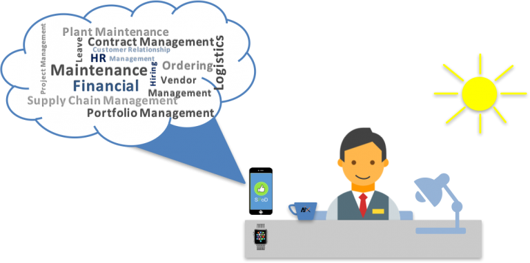 GmbhAix's tweet photo. Modern … state of the art mobile app! Fast … single sign on for all connected #systems! #Efficient … provides just all the #information you need! #Reliable … guaranteed delivery vs. sms  or email! #Secure … all #approvals are logged and audit-able! https://t.co/NM2s3XzT4l https://t.co/r4e8ws7xN8