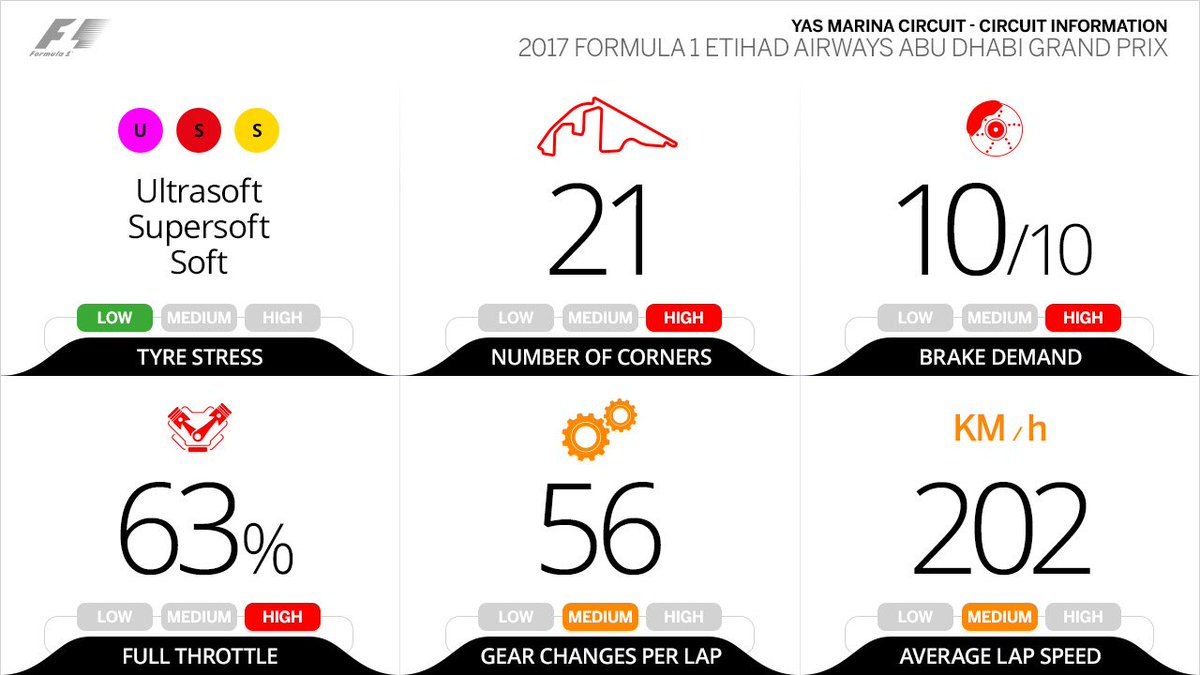 F1's tweet photo. Here's a little technical snapshot of what awaits the drivers in Abu Dhabi this weekend...

#AbuDhabiGP 🇦🇪 #F1Finale #F1 https://t.co/4NsrUSybX8