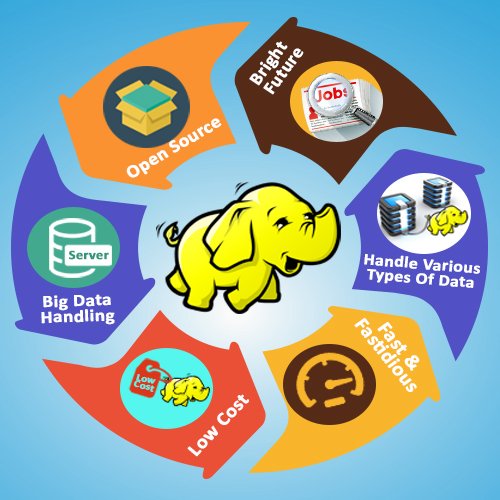 electratheronz's tweet photo. Work on Hadoop #BigData #Hadoop, https://t.co/tJ5GmgvDQU Call us @+91 9789968765. https://t.co/LJNls8vNWy