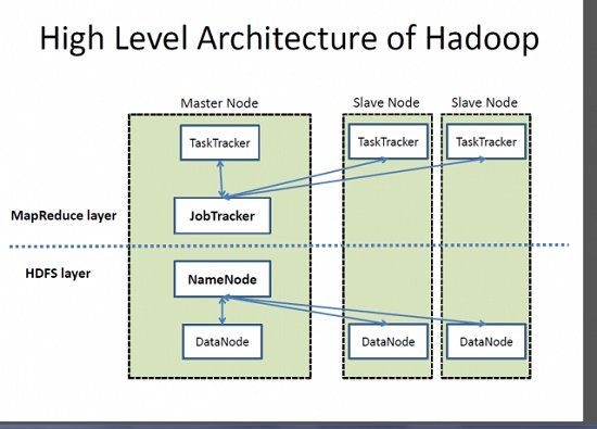 electratheronz's tweet photo. Learn #Hadoop #Spark https://t.co/8mMbSpO03L contact us @+91 9789968765. https://t.co/wys0US45zZ