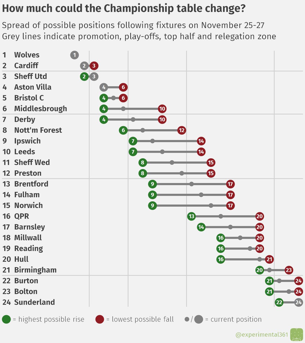 Ben Mayhew On Twitter Here S How Much The Premier League And Efl