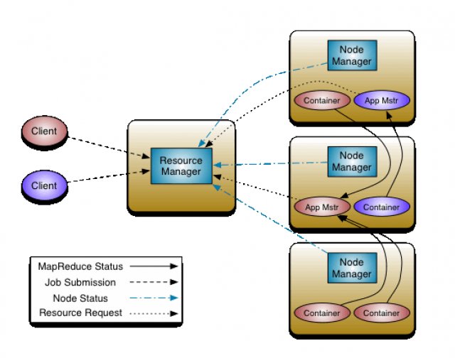 electratheronz's tweet photo. Work on Hadoop #BigData #Hadoop, https://t.co/tJ5GmgvDQU Call us @+91 9789968765. https://t.co/dWRv3osKE3