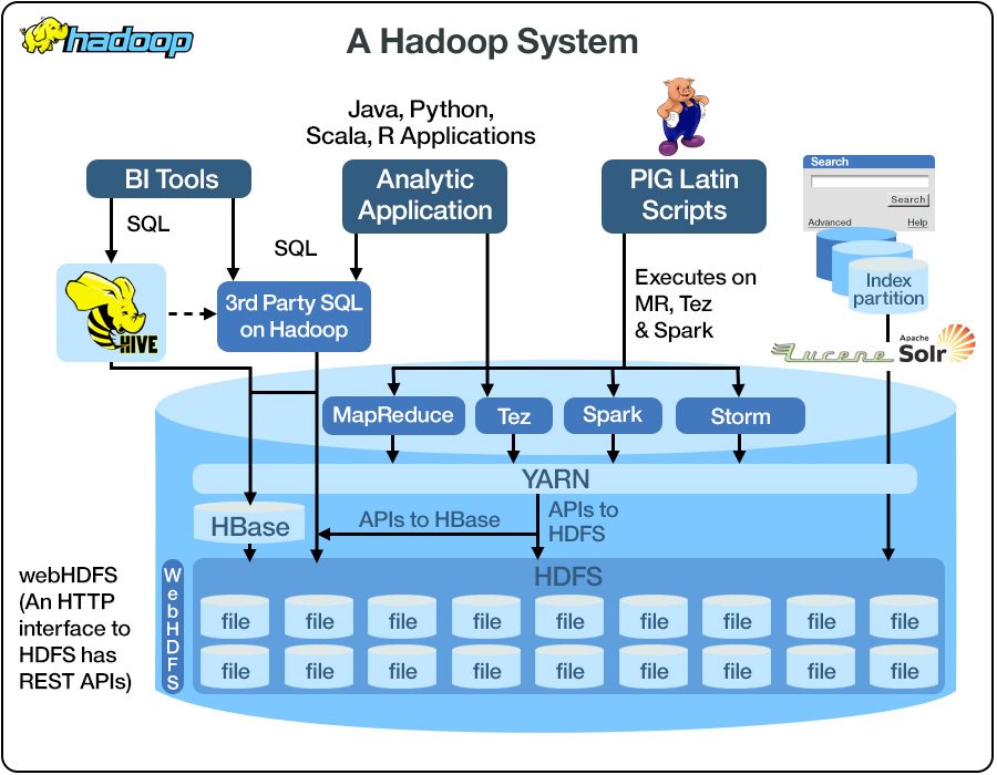 electratheronz's tweet photo. Hadoop Professional: Skills &amp; Responsibilities https://t.co/tJ5GmgvDQU contact us @+91 9789968765. https://t.co/cLdzLXGFLN