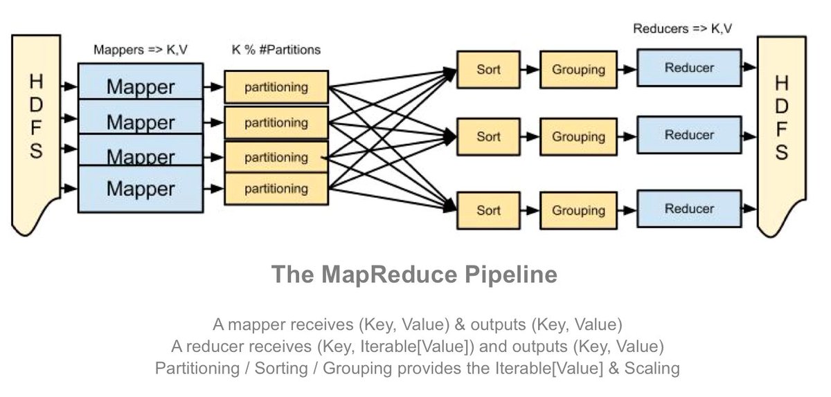 electratheronz's tweet photo. Hadoop Professional: Skills &amp; Responsibilities https://t.co/tJ5GmgvDQU contact us @+91 9789968765. https://t.co/F5h1DwN2Xn