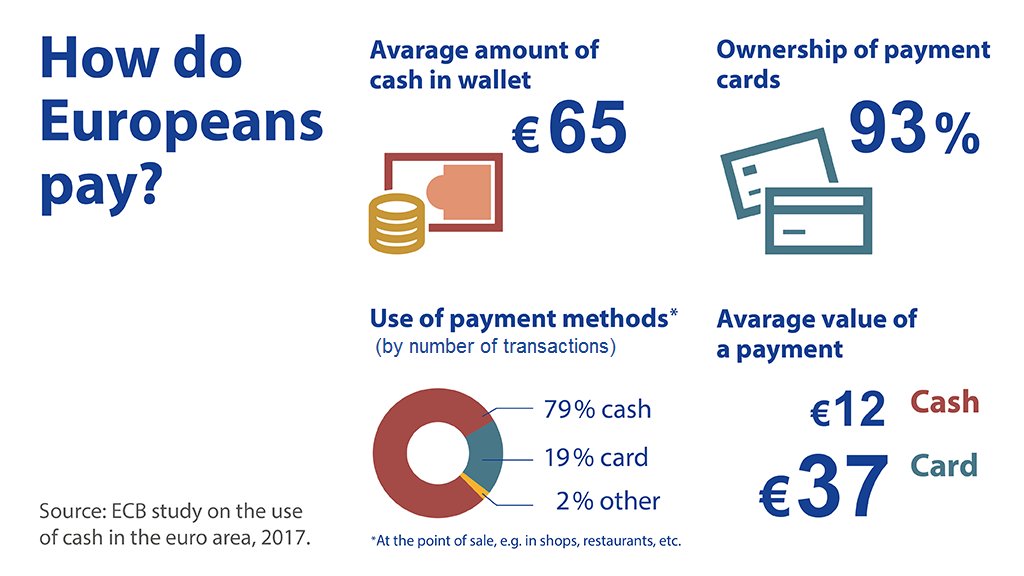 ECB cash study: We asked more than 65,000 people in the euro area about their payment habits. Here’s what we found ecb.europa.eu/pub/pdf/scpops…