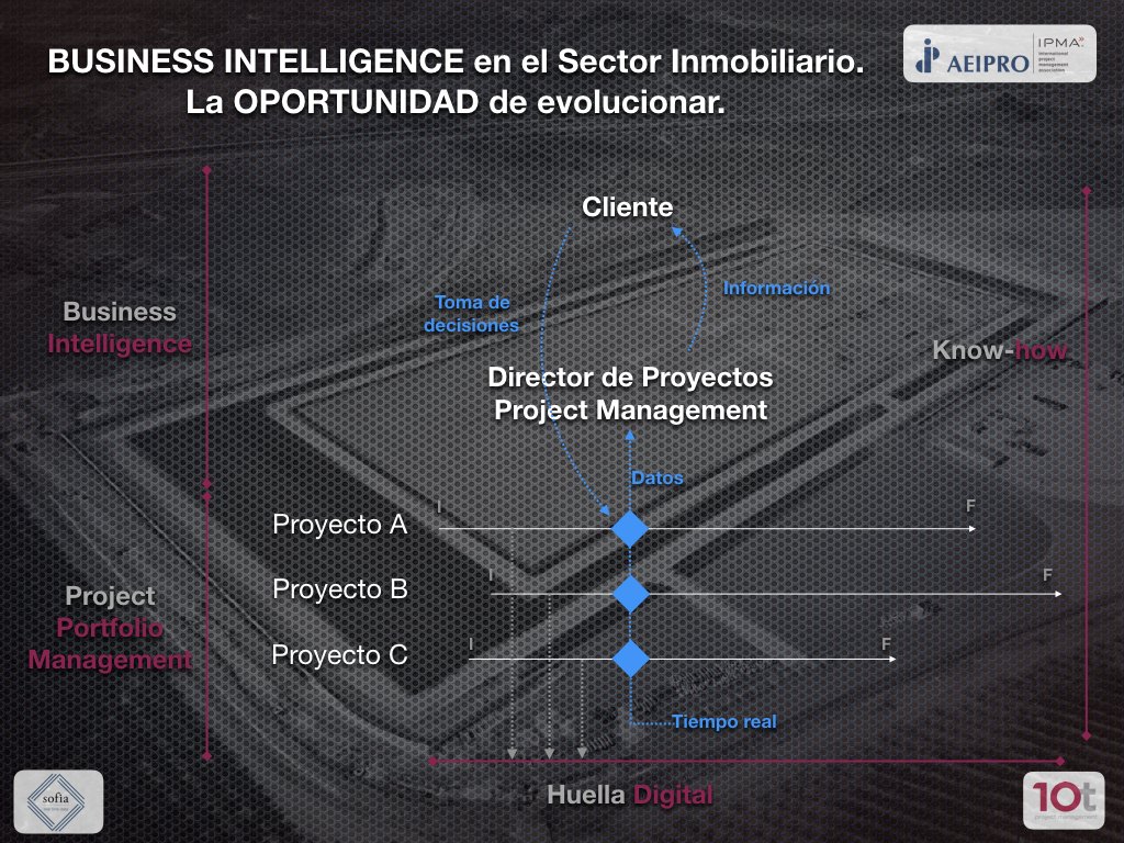 SofiaRTD's tweet photo. [Nuevo Post]: "Business Inteligent, ¿es posible?" Conoce uno de los casos de éxito en el que nuestra herramienta ha tenido mucho que ver ➡️ https://t.co/opb4ddr9u2  #BusinessInteligent #PropTech #Huelladigital https://t.co/wgT6f68s0S