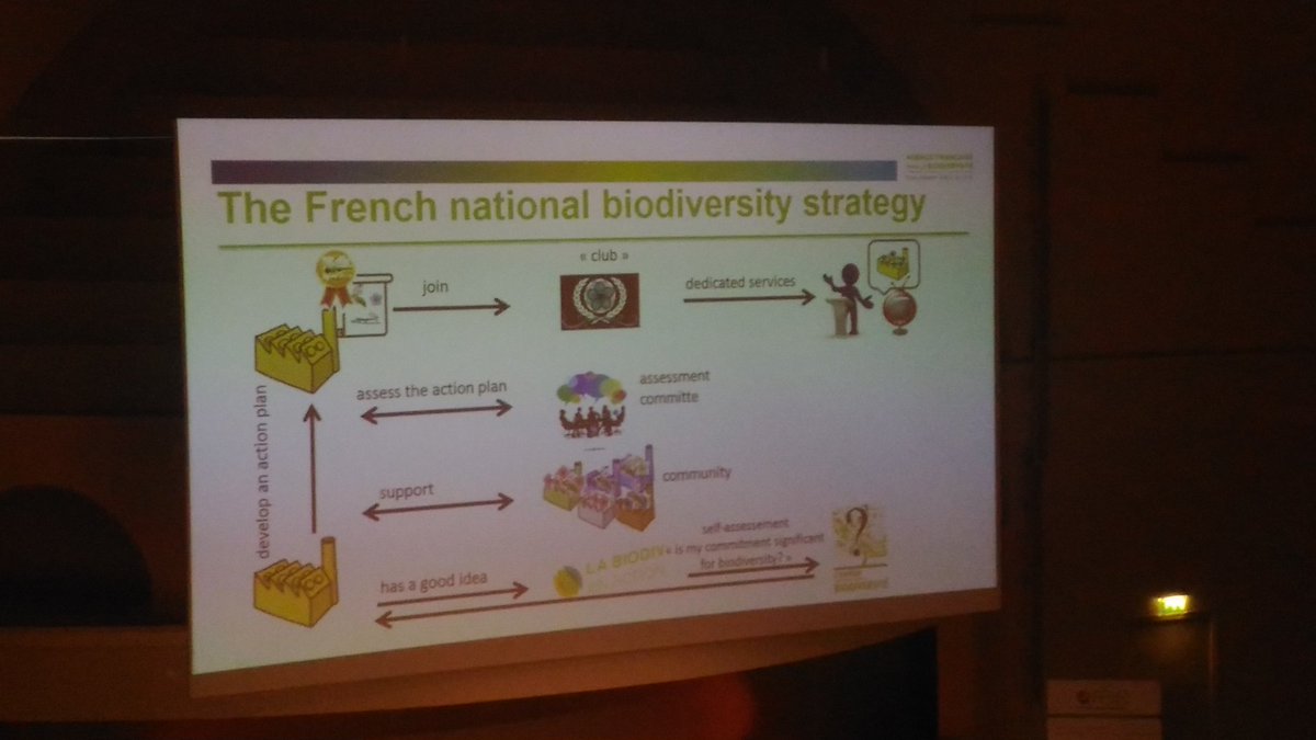 assoOREE's tweet photo. Goal of @AFBiodiversite : "co-build with #biodiversity actors including #companies" #GPBB @CBDNews https://t.co/WV2C69pcCz