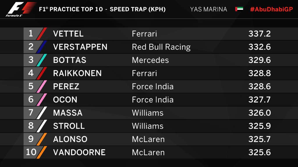 Yas Marina: GP d'Abou Dhabi, essais & course DPZ4X7bX0AE7pru