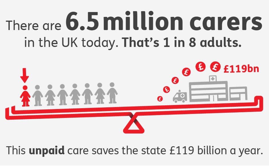 Please RT for the millions of carers in the UK. If it wasn’t for them healthcare in this country would completely collapse. We take our hats off to you #CarersRightsDay