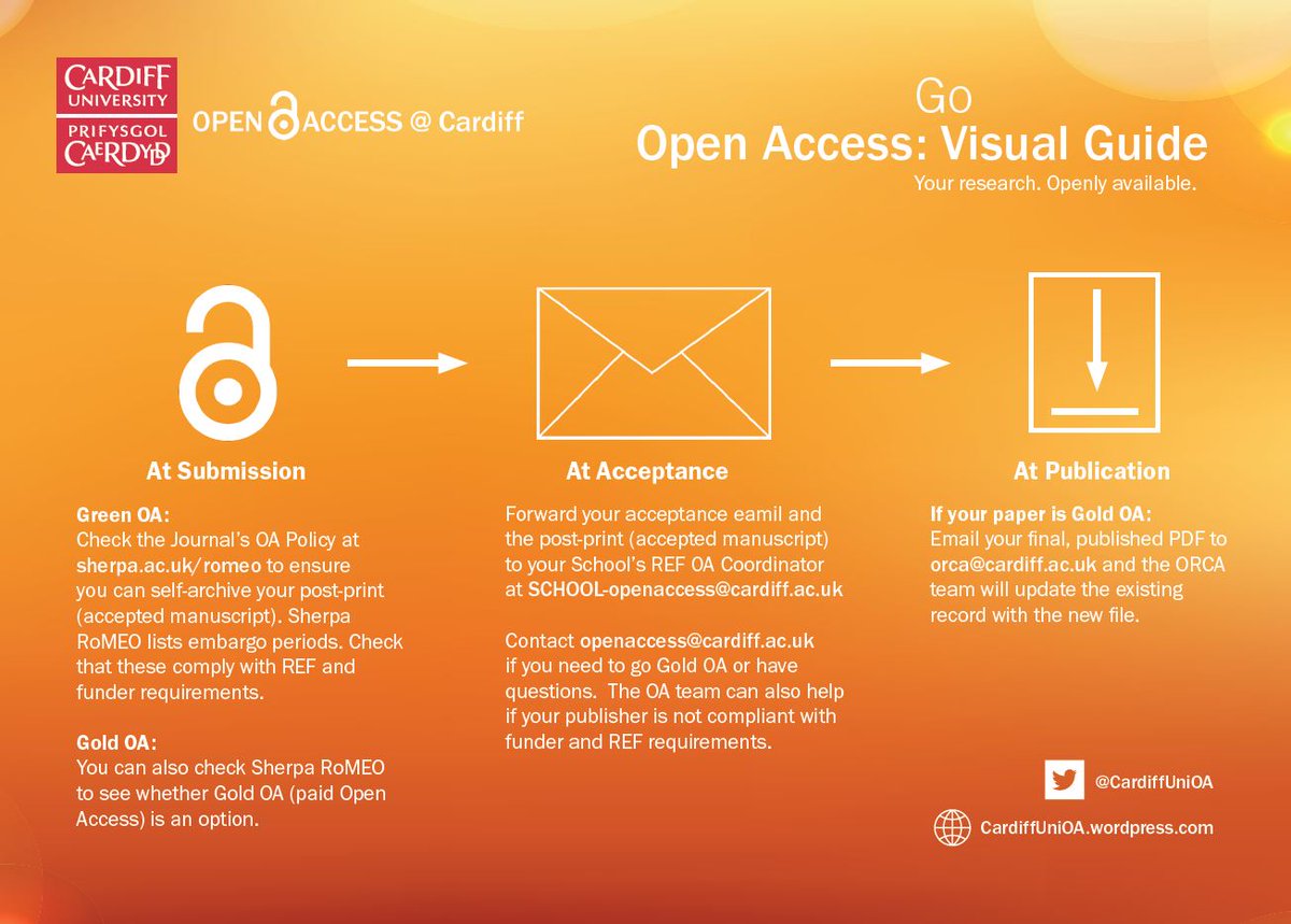 Just a reminder to all of our lovely Cardiff Uni staff colleagues when to act on #openaccess requirements - you know where to find us if you have any questions!