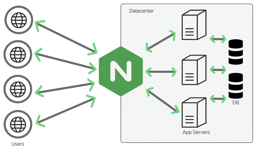 RedyHost's tweet photo. Upgraded #cpanel with latest #nginx 1.13.7 for 3x times faster website loading. Supports #nodejs #python #php and #hhvm backends https://t.co/VAQtPs8gSX