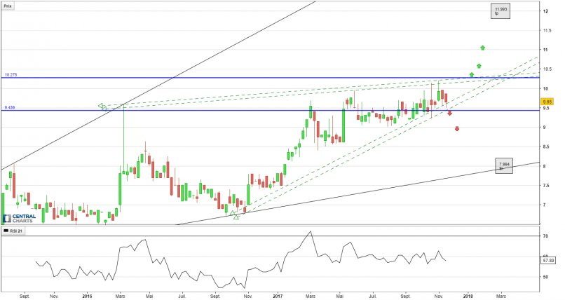 CentralCharts's tweet image. DOCCHECK AG NA O.N. - Hebdomadaire: $AJ91 #DOCCHECK dlvr.it/Q2cthR